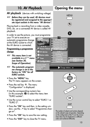 Page 1515
Opening the menu
AV playback  (devices with switching voltage)
Before they can be used, AV devices must
be registered and assigned to the appropri-
ate input sockets in the menu AV devices.
Playing back a recording from a video cassette,
DVD, etc. on a connected AV device is called AV
playback.
In order to see the picture, you must programme
your TV set to execute an
automatic programme change
at the EURO socket to which
the AV device is connected.
Programming a programme
change
This menu item is not...