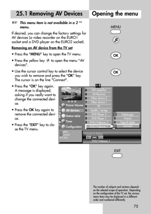 Page 7575
25.1 Removing AV DevicesOpening the menu
The number of subjects and sections depends
on the selected scope of operation. Depending
on the configuration of the TV set, the various
menu items may be displayed in a different
order and numbered differently.
This menu item is not available in a 2 **
menu.
If desired, you can change the factory settings for
AV devices (a video recorder on the EURO1
socket and a DVD player on the EURO2 socket).
Removing an A
V device from the TV set
• Press the MENU key to...