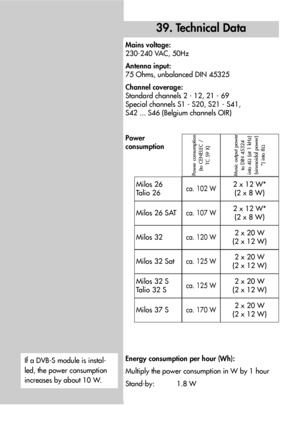Page 8686
Mains voltage:
230-240 VAC, 50Hz
Antenna input:
75 Ohms, unbalanced DIN 45325
Channel coverage:
Standard channels 2 - 12, 21 - 69
Special channels S1 - S20, S21 - S41,
S42 ... S46 (Belgium channels OIR)
Power
consumption
Energy consumption per hour (Wh):
Multiply the power consumption in W by 1 hour 
Stand-by: 1.8 W
Power consumption
(to CENELEC /
TC 59 X)Music output power
to DIN 45324
into 4Ω(at 1 kHz)
(sinusoidal power)
*) into 8Ω
39. Technical Data
If a DVB-S module is instal-
led, the power...