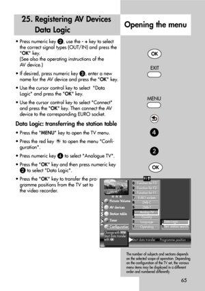 Page 6565
25. Registering AV Devices
Data Logic
Opening the menu
• Press numeric key !, use the - +key to select
the correct signal types (OUT/IN) and press the
OK key.
(See also the operating instructions of the 
AV device.)
• If desired, press numeric key 
, enter a new
name for the AV device and press the OK key.
• Use the cursor control key to select  Data
Logic and press the OK key.
• Use the cursor control key to select Connect
and press the OK key. Then connect the AV
device to the corresponding EURO...