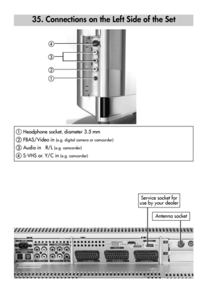 Page 7878
Service socket for
use by your dealer
35. Connections on the Left Side of the Set 
( Headphone socket, diameter 3.5 mm 
 FBAS/Video in (e.g. digital camera or camcorder)
 Audio in   R/L (e.g. camcorder)
) S-VHS or. Y/C in (e.g. camcorder)
)
 
(
Antenna socket
 