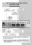 Page 7935.1 Connections on the Rear of the Set
(covered by a flap)
Viewed from below
EURO sockets for connection of
external AV devices
Video and audio IN/OUT
With the aid of an optical audio cable (Toslink cable, available from your
dealer), the digital audio signal (AC3) provided by the TV set can be extracted
for external processing.
*) The sockets Digital audio IN and Digital audio OUT can be operated in loop-
through mode. To do this, open the menu AV devices and activate (x) the menu
item Activate TV...