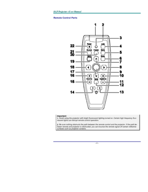 Page 13D D
D
L L
L
P P
P
   
 
P P
P
r r
r
o o
o
j j
j
e e
e
c c
c
t t
t
o o
o
r r
r
— —
—
U U
U
s s
s
e e
e
r r
r
   
 
M M
M
a a
a
n n
n
u u
u
a a
a
l l
l
   
 – 8 – Remote Control Parts  
 Important: 1. Avoid using the projector with bright fluorescent lighting turned on. Certain high-frequency fluo-rescent lights can disrupt remote control operation.  2. Be sure nothing obstructs the path between the remote control and the projector. If the path be-tween remote and projector is obstructed, you can bounce...