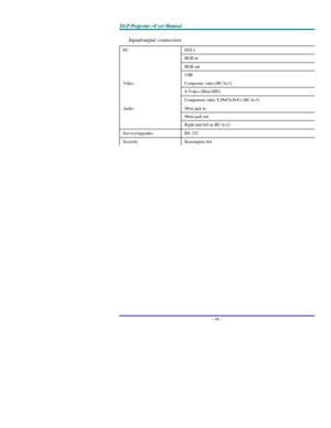 Page 41D D
D
L L
L
P P
P
   
 
P P
P
r r
r
o o
o
j j
j
e e
e
c c
c
t t
t
o o
o
r r
r
— —
—
U U
U
s s
s
e e
e
r r
r
   
 
M M
M
a a
a
n n
n
u u
u
a a
a
l l
l
   
 – 36 – Input/output connectors 
DVI-I RGB in RGB out PC 
USB Composite video (RCAx1) S-Video (Mini-DIN) Video 
Component video Y,Pb/Cb,Pr/Cr (RCAx3) Mini-jack in Mini-jack out Audio 
Right and left in (RCAx2) Service/upgrades RS-232 Security Kensington slot  
  