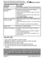 Page 15®
Page 15www.midlandradio.com
PROBLEM                     SOLUTION
No Power- Check battery installation and/or replace batteries
Cannot Receive
Messages- Confirm the radios have the same channel      
and Privacy Code settings.
- Make sure that you are within range of the other 
transceivers.
- Buildings and other structures may interfere with 
your communication. 
(See ABOUT RANGE on Page 8)
Radio is not responding
to button presses- Make sure key lock is not on. See Keypad Lock 
(Page 10).
- Radio...