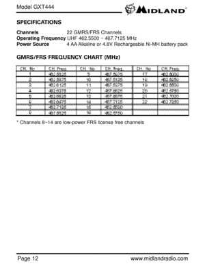 Page 12Page 12www.midlandradio.com SPECIFICATIONS
Channels22 GMRS/FRS Channels 
Operating FrequencyUHF 462.5500 ~ 467.7125 MHz
Power Source4 AA Alkaline or 4.8V Rechargeable Ni-MH battery pack
GMRS/FRS FREQUENCY CHART (MHz)
* Channels 8~14 are low-power FRS license free channels
Model GXT444 