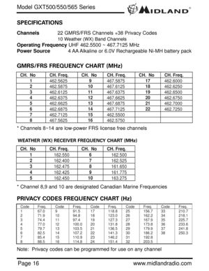 Page 16®
Page 16www.midlandradio.com SPECIFICATIONS
Channels22 GMRS/FRS Channels +38 Privacy Codes
10 Weather (WX) Band Channels 
Operating FrequencyUHF 462.5500 ~ 467.7125 MHz
Power Source4 AA Alkaline or 6.0V Rechargeable Ni-MH battery pack
GMRS/FRS FREQUENCY CHART (MHz)
CH.  No  CH. Freq.  CH.  No  CH. Freq.  CH.  No  CH. Freq. 
1 
462.5625 9 
467.5875 17 
462.6000 
2 
462.5875 10 
467.6125 18 
462.6250 
3 
462.6125 11 
467.6375 19 
462.6500 
4 
462.6375 12 
467.6625 20 
462.6750 
5 
462.6625 13 
467.6875 21...