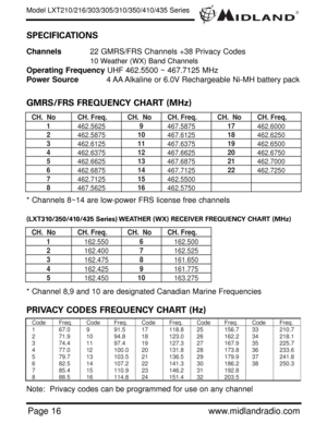 Page 16®
Page 16www.midlandradio.com SPECIFICATIONS
Channels22 GMRS/FRS Channels +38 Privacy Codes
10 Weather (WX) Band Channels 
Operating FrequencyUHF 462.5500 ~ 467.7125 MHz
Power Source4 AA Alkaline or 6.0V Rechargeable Ni-MH battery pack
GMRS/FRS FREQUENCY CHART (MHz)
CH.  No  CH. Freq.  CH.  No  CH. Freq.  CH.  No  CH. Freq. 
1 
462.5625 9 
467.5875 17 
462.6000 
2 
462.5875 10 
467.6125 18 
462.6250 
3 
462.6125 11 
467.6375 19 
462.6500 
4 
462.6375 12 
467.6625 20 
462.6750 
5 
462.6625 13 
467.6875 21...