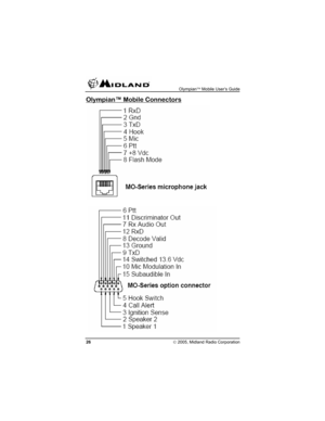 Page 26 Olympian™ Mobile User’s Guide 
26 © 2005, Midland Radio Corporation 
Olympian™ Mobile Connectors  