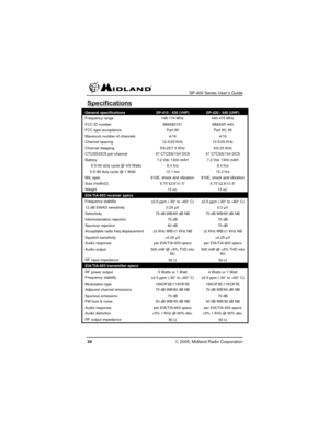 Page 34
 SP-400 Series User’s Guide 
Specifications 
General specifications SP-410 / 430 (VHF) SP-420 / 440 (UHF) 
Frequency range 148-174 MHz 440-470 MHz 
FCC ID number MMA80151 MMASP-440 
FCC type acceptance Part 90 Part 90, 95 
Maximum number of channels 4/16 4/16 
Channel spacing 12.5/25 KHz 12.5/25 KHz 
Channel stepping 5/6.25/7.5 KHz 5/6.25 KHz 
CTCSS/DCS per channel 47 CTCSS/104 DCS 47 CTCSS/104 DCS 
Battery 7.2 Vdc 1300 mAH 7.2 Vdc 1300 mAH 
 5-5-90 duty cycle @ 4/5 Watts 8.4 hrs 8.4 hrs 
 5-5-90 duty...