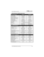 Page 25
Titan™ Mobile User’s Guide  
Specifications (UHF high band)
General specifications Mid-Power High-Power 
Frequency range B: 450-470 MHz B: 450-470 MHz 
FCC ID numbers NCP701541B NCP701691B 
FCC type acceptance Part 90 Part 90 
Maximum number of channels 120 or 320 opt. 120 or 320 opt. 
Maximum number of groups 40 40 
Channel spacing 12.5/25 KHz 12.5/25 KHz 
Channel stepping 5.0/6.25 KHz 5.0/6.25 KHz 
CTCSS/DCS per channel 47 CTCSS/104 DCS 47 CTCSS/104 DCS 
Input voltage 13.6 Vdc ±15% 13.6 Vdc ±15% 
MIL...