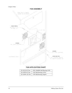 Page 3536Midway Games West Inc.
Chapter 4 Parts
FAN ASSEMBLY
FAN APPLICATION CHART
20-10234 AC Fan 250V 50/60Hz Ball Bearing (UK)
20-10399 AC Fan  110V Ball Bearing (USA)
20-10399) AC Fan  110V Ball Bearing (Japan)
4108-01093-10B
4106-01188-32
20-9420
20-9420 