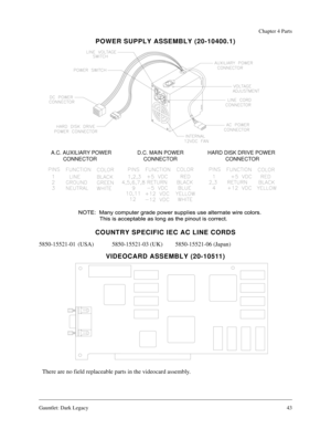 Page 42Gauntlet: Dark Legacy43
Chapter 4 Parts
POWER SUPPLY ASSEMBLY (20-10400.1)
COUNTRY SPECIFIC IEC AC LINE CORDS
5850-15521-01 (USA) 5850-15521-03 (UK) 5850-15521-06 (Japan)
VIDEOCARD ASSEMBLY (20-10511)
There are no field replaceable parts in the videocard assembly.
D.C. MAIN POWER
CONNECTORA.C. AUXILIARY POWER
CONNECTORHARD DISK DRIVE POWER
CONNECTOR 