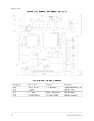 Page 4344Midway Games West Inc.
Chapter 4 Parts
VEGAS CPU BOARD ASSEMBLY (A-22532)
FIELD REPLACEABLE PARTS
Designation Part Number Function Description
U8A 5460-15671-00 +3V Regulator Voltage Regulator 3.3 BT
U11 A-22545 EPROM 93C46
U13 A-22650 Game Logic Circuit PAL Assembly
U18 A-5343-30046-1 CPU Boot ROM EPROM Assembly 