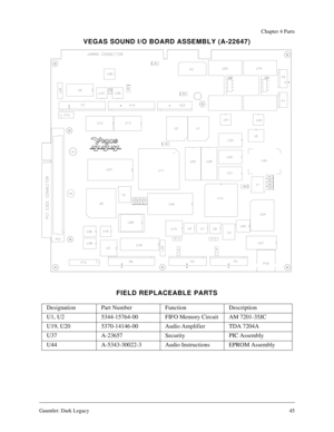 Page 44Gauntlet: Dark Legacy45
Chapter 4 Parts
VEGAS SOUND I/O BOARD ASSEMBLY (A-22647)
FIELD REPLACEABLE PARTS
Designation Part Number Function Description
U1, U2 5344-15764-00 FIFO Memory Circuit AM 7201-35JC
U19, U20 5370-14146-00 Audio Amplifier TDA 7204A
U37 A-23657 Security PIC Assembly
U44 A-5343-30022-3 Audio Instructions EPROM Assembly 