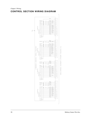 Page 4950Midway Games West Inc.
Chapter 5 Wiring
CONTROL SECTION WIRING DIAGRAM 