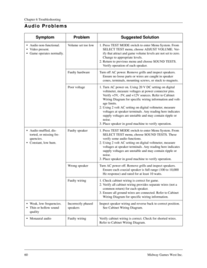 Page 5960Midway Games West Inc.
Chapter 6 Troubleshooting
Audio Problems
Symptom Problem Suggested Solution
Audio non-functional.
Video present.
Game operates normally.Volume set too low 1. Press TEST MODE switch to enter Menu System. From 
SELECT TEST menu, choose ADJUST VOLUME. Ver-
ify that attract and game volume levels are not set to zero. 
Change to appropriate levels.
2. Return to previous menu and choose SOUND TESTS. 
Verify operation of each speaker.
Faulty hardware Turn off AC power. Remove grills...