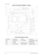 Page 4344Midway Games West Inc.
Chapter 4 Parts
VEGAS CPU BOARD ASSEMBLY (A-22532)
FIELD REPLACEABLE PARTS
Designation Part Number Function Description
U8A 5460-15671-00 +3V Regulator Voltage Regulator 3.3 BT
U11 A-22545 EPROM 93C46
U13 A-22650 Game Logic Circuit PAL Assembly
U18 A-5343-30046-1 CPU Boot ROM EPROM Assembly 