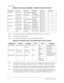 Page 5152Midway Games West Inc.
Chapter 5 Wiring
VEGAS CPU BOARD ASSEMBLY JUMPER POSITION CHART
Note 1:  Set both jumpers J1 and J3 to EPROM or Flash ROM mode to use such devices.
Note 2: These jumpers are independent
Note 3: This jumper is independent of the CPU boot ROM size selected
VEGAS CPU BOARD ASSY LED INDICATOR STATUS CHART
Note 1 LED1 monitors CPU power (+3.3 Volts). If this LED is off or blinking, investigate processor circuits. If 
other LEDs are off or blinking at the same time, check the +5 Volt...