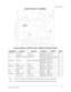 Page 52Gauntlet: Dark Legacy53
Chapter 5 Wiring
VEGAS SOUND I/O ASSEMBLY
VEGAS SOUND I/O BOARD ASSY JUMPER POSITION CHART
Note 1 Set Gun 1 (P2) I/O port by setting both J1 and J8 jumpers to input or output mode.
Note 2 Set Gun 2 (P4) I/O port by setting both J3 and J5 jumpers to input or output mode.
Designation Location Function Meaning Position State
J1 (Note 1) Near U9 &  Gun 1 I/0  Input Mode Pins 1 & 2 X
Crystal Y3 Connector P2 Output Mode Pins 2 & 3
J2 Between U35 and U10 Video Sync Positive Sync Jumper...