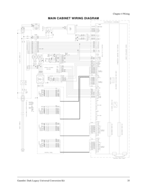 Page 35Gauntlet: Dark Legacy Universal Conversion Kit 35
Chapter 4 Wiring
MAIN CABINET WIRING DIAGRAM 