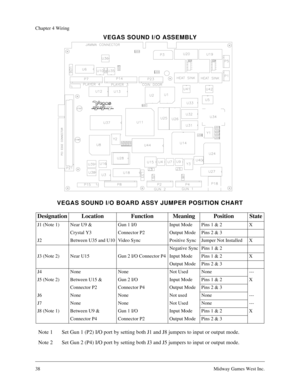 Page 3838Midway Games West Inc.
Chapter 4 Wiring
VEGAS SOUND I/O ASSEMBLY
VEGAS SOUND I/O BOARD ASSY JUMPER POSITION CHART
Note 1 Set Gun 1 (P2) I/O port by setting both J1 and J8 jumpers to input or output mode.
Note 2 Set Gun 2 (P4) I/O port by setting both J3 and J5 jumpers to input or output mode.
Designation Location Function Meaning Position State
J1 (Note 1) Near U9 &  Gun 1 I/0  Input Mode Pins 1 & 2 X
Crystal Y3 Connector P2 Output Mode Pins 2 & 3
J2 Between U35 and U10 Video Sync Positive Sync Jumper...