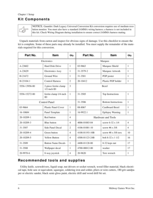 Page 66Midway Games West Inc.
Chapter 1 Setup
Kit Components
Unpack materials from carton and inspect for obvious signs of damage. Use this checklist to ensure the 
kit is complete. Some of these parts may already be installed. You must supply the remainder of the mate-
rials required for this conversion.
Recommended tools and supplies
 Utility knife, screwdrivers, liquid soap, nut drivers or socket wrench, wood filler material, black electri-
cal tape, hole saw or equivalent, squeegee, soldering iron and...