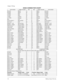 Page 3434Midway Games West Inc.
Chapter 4 Wiring
EDGE CONNECTOR CHART
FUNCTION WIRE COLOR PIN PIN WIRE COLOR FUNCTION
Ground Black A 1 Black Ground
Ground Black B 2 Black Ground
+5VDC Red C 3 Red +5VDC
+5VDC Red D 4 Red +5VDC
-5VDC Yellow E 5 Yellow -5VDC
+12VDC Orange F 6 Orange +12VDC
Key N/C H 7 N/C Key
Coin Counter 2 Brown-Red J 8 Brown Coin Counter 1
Not Used N/C K 9 N/C Not Used
Speaker -, Left Brown-Gray L 10 Red-Gray Speaker +, Left
Speaker +, Right Brown-White M 11 Red-White Speaker-, Right
Video Green...