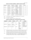 Page 37Gauntlet: Dark Legacy Universal Conversion Kit 37
Chapter 4 Wiring
VEGAS CPU BOARD ASSEMBLY JUMPER POSITION CHART
Note 1:  Set both jumpers J1 and J3 to EPROM or Flash ROM mode to use such devices.
Note 2: These jumpers are independent
Note 3: This jumper is independent of the CPU boot ROM size selected
VEGAS CPU BOARD ASSY LED INDICATOR STATUS CHART
Note 1 LED1 monitors CPU power (+3.3 Volts). If this LED is off or blinking, investigate processor circuits. If 
other LEDs are off or blinking at the same...