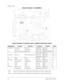 Page 3838Midway Games West Inc.
Chapter 4 Wiring
VEGAS SOUND I/O ASSEMBLY
VEGAS SOUND I/O BOARD ASSY JUMPER POSITION CHART
Note 1 Set Gun 1 (P2) I/O port by setting both J1 and J8 jumpers to input or output mode.
Note 2 Set Gun 2 (P4) I/O port by setting both J3 and J5 jumpers to input or output mode.
Designation Location Function Meaning Position State
J1 (Note 1) Near U9 &  Gun 1 I/0  Input Mode Pins 1 & 2 X
Crystal Y3 Connector P2 Output Mode Pins 2 & 3
J2 Between U35 and U10 Video Sync Positive Sync Jumper...