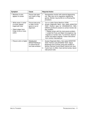 Page 101ARCTIC THUNDERTROUBLESHOOTING - 11
Blotches of color 
appear on screenPicture tube aper-
ture mask is mag-
netized1. Demagnetize monitor with external degaussing 
coil. Take care not to magnetize neighboring 
games. Monitor may be left on or off during this 
procedure.
White areas in center 
of screen appear 
tinged with color
Object edges have 
fringe of one or more 
colorsPicture tube purity 
or static conver-
gence is out of 
alignment 1. Turn on Video Game Machine (VGM). 
2. Access Diagnostic...