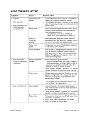 Page 103ARCTIC THUNDERTROUBLESHOOTING - 13
AUDIO TROUBLESHOOTING
Symptom Cause Required Action
No audio
Video is present
Video Game Machine 
(VGM) appears to 
operate normallyImproper volume 
setting1. Access Main Menu, then select VOLUME LEVEL. 
Make sure Attract Mode Music is enabled.
2. Verify all volume levels are properly set well above
zero. If necessary, change volume levels to make
game audible.
Faulty wiring 1. Switch off power to game machine. Check wiring 
harness connections attach and fully seat...