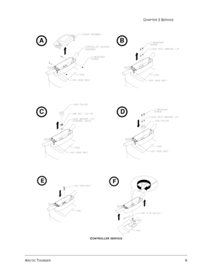 Page 53ARCTIC THUNDER9
CHAPTER 3 SERVICE
CONTROLLER SERVICE
AB
CD
E
F 