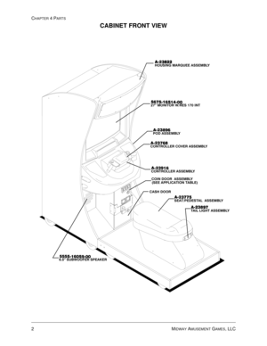 Page 62CHAPTER 4 PARTS
2MIDWAY AMUSEMENT GAMES, LLC
CABINET FRONT VIEW
$
$

+286,1* 0$548(( $66(0%/