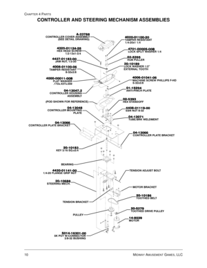 Page 70CHAPTER 4 PARTS
10 MIDWAY AMUSEMENT GAMES, LLC
CONTROLLER AND STEERING MECHANISM ASSEMBLIES
$
$



&21752//(5 &29(5 $66(0%/<
6(( (7$,/ 5$:,1*






+(; +($ 6&5(:
[





/2&. :$6+(5 µ
(;7(51$/ 7227+





+8% 38//(5






-$0 187 



&21752//(5 +286,1*
$66(0%/<





$17,3,1&+ 3/$7(
32 6+2:1 )25 5()(5(1&(


+(; 67$12))


...