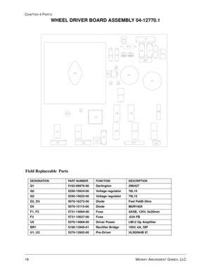 Page 78CHAPTER 4 PARTS
18 MIDWAY AMUSEMENT GAMES, LLC
WHEEL DRIVER BOARD ASSEMBLY 04-12770.1
Field Replaceable  Parts
DESIGNATIONPART NUMBERFUNCTIONDESCRIPTION
Q1 5162-08976-00 Darlington 2N6427
Q2 5250-15624-00 Voltage regulator 78L15
Q3 5250-15625-00 Voltage regulator 79L15
D2, D3 5070-16272-00 Diode Fast Fe6B-35ns
D5 5070-15115-00 Diode MUR1605
F1, F2 5731-14094-00 Fuse 4ASB, 125V, 5x20mm
F3 5731-15627-00 Fuse .63A FB
U5 5370-14069-00 Driver Power LM12 Op Amplifier
BR1 5100-13945-01 Rectifier Bridge 100V,...