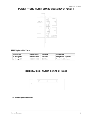 Page 79CHAPTER 4 PARTS
ARCTIC THUNDER19
POWER HYDRO FILTER BOARD ASSEMBLY 04-12651-1
Field Replaceable  Parts
DESIGNATIONPART NUMBERFUNCTIONDESCRIPTION
FI through F5 5060-15633-00 EMI Filter 2200 pF Dual Capacitor
LI through L5 5556-14181-00 EMI Filter Ferrite Bead Inductor
IDE EXPANSION FILTER BOARD 04-12826
No Field Replaceable Parts 