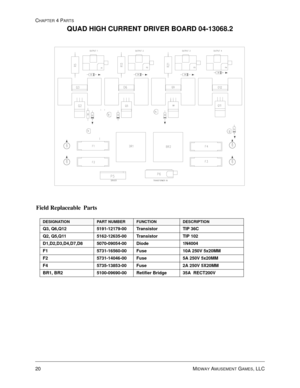 Page 80CHAPTER 4 PARTS
20 MIDWAY AMUSEMENT GAMES, LLC
QUAD HIGH CURRENT DRIVER BOARD 04-13068.2
Field Replaceable  Parts
DESIGNATIONPART NUMBERFUNCTIONDESCRIPTION
Q3, Q6,Q12 5191-12179-00 Transistor TIP 36C
Q2, Q5,Q11 5162-12635-00 Transistor TIP 102
D1,D2,D3,D4,D7,D8 5070-09054-00 Diode 1N4004
F1 5731-16560-00 Fuse 10A 250V 5x20MM
F2 5731-14046-00 Fuse 5A 250V 5x20MM
F4 5735-13853-00 Fuse 2A 250V 5X20MM
BR1, BR2 5100-09690-00 Retifier Bridge 35A  RECT200V 