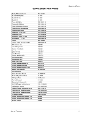 Page 81CHAPTER 4 PARTS
ARCTIC THUNDER21
Bulbs, Filters and FusesPart Number
Bulb #555 6.3V, 0.25A 24-8768
Bulb #1093 12v 24-8882
Bulb #161 24-8840
Fuse, sb 5A 250v 5731-09651-00
Fuse sb 4A 5X20mm 5731-14094-00
Fuse .63A 250V sb 5X20mm 5731-15627-00
Fuse 5X20mm 2A slow blow 5735-13853-00
Fuse sb t5a 5X20mm 5731-14046-00
Fuse 5X20, s/b10a 250v 5731-14229-00
Fuse sb 3A 250v 5731-10356-00
Fuse block 2X3ag 1/4 term 5733-15139-00
Ferrite Bead, 1 1/4 SQ 5556-13956-00
CablesPart Number
Linking Cable,  10 Base-T 16FT...