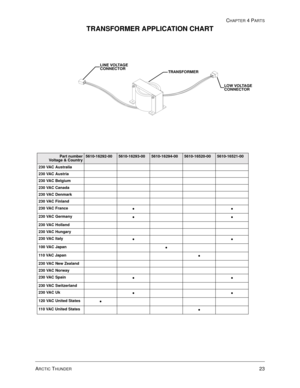 Page 83CHAPTER 4 PARTS
ARCTIC THUNDER23
TRANSFORMER APPLICATION CHART
/2: 92/7$*(
&211(&725
75$16)250(5
/,1( 92/7$*(
&211(&725
Part number
  Voltage & Country5610-16292-005610-16293-005610-16294-005610-16520-005610-16521-00
230 VAC Australia 
230 VAC Austria
230 VAC Belgium
230 VAC Canada
230 VAC Denmark
230 VAC Finland
230 VAC France

230 VAC Germany
230 VAC Holland
230 VAC Hungary
230 VAC Italy

100 VAC Japan
110 VAC Japan
230 VAC New Zealand
230 VAC Norway
230 VAC Spain

230 VAC Switzerland
230 VAC...