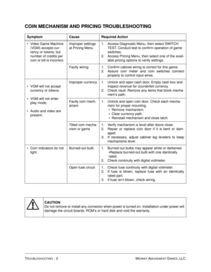 Page 92TROUBLESHOOTING - 2 MIDWAY AMUSEMENT GAMES, LLC 
COIN MECHANISM AND PRICING TROUBLESHOOTING 
Symptom Cause Required Action
Video Game Machine 
(VGM) accepts cur-
rency or tokens, but 
number of credits per 
coin or bill is incorrect. Improper settings 
at Pricing Menu1. Access Diagnostic Menu, then select SWITCH 
TEST. Conduct test to confirm operation of game 
switches.
2. Access Pricing Menu, then select one of the avail-
able pricing options to verify settings. 
Faulty wiring 1. Confirm cabinet...