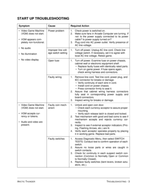 Page 93ARCTIC THUNDERTROUBLESHOOTING - 3
START UP TROUBLESHOOTING 
Symptom Cause Required Action
Video Game Machine 
(VGM) does not start.
VGM appears com-
pletely non-functional.
No audio
No illumination
No video displayPower problem 1. Check power is switched on.
2. Make sure fans in Arcade Computer are turning. If
not: Is the power supply connected to its power
cable? Is power supply turned on?
3. Plug cord into AC power outlet. Verify presence of
AC line voltage.
Improper line volt-
age switch...