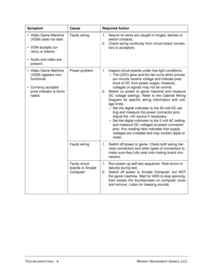 Page 94TROUBLESHOOTING - 4 MIDWAY AMUSEMENT GAMES, LLC 
Video Game Machine 
(VGM) does not start.
VGM accepts cur-
rency or tokens.
Audio and video are 
present.Faulty wiring 1. Assure no wires are caught in hinges, latches or 
switch contacts.
2. Check wiring continuity from circuit board connec-
tors to acceptors.
Video Game Machine 
(VGM) appears non-
functional.
Currency acceptor 
price indicator is illumi-
nated.Power problem 1. Inspect circuit boards under low-light conditions.
  The LED’s glow and...