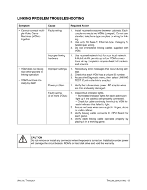 Page 95ARCTIC THUNDERTROUBLESHOOTING - 5
LINKING PROBLEM TROUBLESHOOTING 
Symptom Cause Required Action
Cannot connect multi-
ple Video Game 
Machines (VGMs) 
togetherFaulty wiring  1. Install required crossover between cabinets. Each 
coupler connects two VGMs (one pair). Do not use 
standard telephone type couplers or wiring for link-
ing.
2. Use only 10 Base-T, Ethernet-type, Category 5,
twisted-pair wiring.
3. Do not overextend linking cables supplied with
VGM.
Improper linking 
hardware1. Use required...