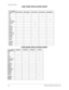 Page 82CHAPTER 4 PARTS
22 MIDWAY AMUSEMENT GAMES, LLC
LINE CORD APPLICATION CHART
COIN DOOR APPLICATION CHART
Part No.
Country5850-14699-005850-14699-015850-14699-025850-14699-03585014699-06
USA
•
UK
Italy
Japan
New Zealand
Germany

Spain
Denmark
Finland
Holland
Norway
Switzerland
Hungary
Canada
Austria
France

Australia
Belgium
Sweden
Part No.
Country09-96026-1409-96026-2009-96026-3309-96027
USA

UK
Italy
Japan
New Zealand
Germany

Spain
Denmark
Finland
Holland
Norway
Switzerland
Hungary
Canada...