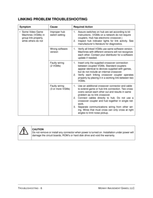 Page 104TROUBLESHOOTING - 6 MIDWAY AMUSEMENT GAMES, LLC 
LINKING PROBLEM TROUBLESHOOTING 
Symptom Cause Required Action
Some Video Game 
Machines (VGMs) in 
group link properly, 
while others do notImproper hub 
switch setting1. Assure switches on hub are set according to kit 
instructions. (VGMs on a network do not require 
couplers. Hub has electronic crossover.)
2. Inspect hub indicator lights for link activity. See
manufacturer’s literature for diagnostics.
Wrong software 
version1. Verify all linked VGMs...