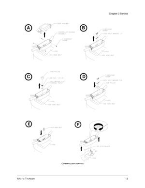 Page 57ARCTIC THUNDER13
Chapter 3 Service
CONTROLLER SERVICE
AB
CD
E
F 