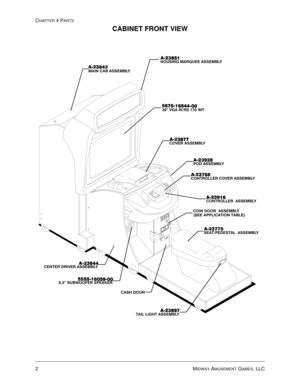 Page 662MIDWAY AMUSEMENT GAMES, LLC
CHAPTER 4 PARTS
CABINET FRONT VIEW
$
$

+286,1* 0$548(( $66(0%/<







32 $66(0%/