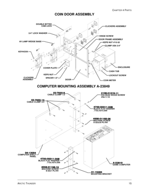 Page 79ARCTIC THUNDER15
CHAPTER 4 PARTS
COIN DOOR ASSEMBLY
$
$

*$0( &20387(5



&20387(5 6+(/)
3$1(/



02817,1* %5$&.(7






0$&+,1( 6&5(:
[ 3/++






%
%%/$&. )/$7 :$6+(5
[[



&$%/( &/$03 





&$%/( &/$03 






0$&+,1( 6&5(:
[ 3/++






%
%%/$&. )/$7 :$6+(5
[[
3,1+($ :22...