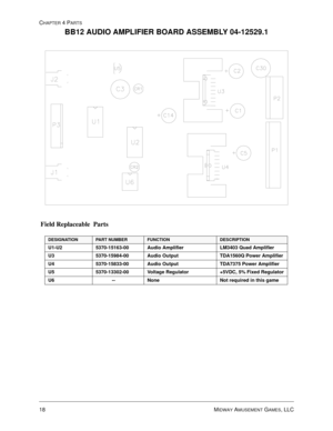 Page 8218 MIDWAY AMUSEMENT GAMES, LLC
CHAPTER 4 PARTS
BB12 AUDIO AMPLIFIER BOARD ASSEMBLY 04-12529.1
Field Replaceable  Parts
DESIGNATIONPART NUMBERFUNCTIONDESCRIPTION
U1-U2 5370-15163-00 Audio Amplifier LM3403 Quad Amplifier
U3 5370-15984-00 Audio Output TDA1560Q Power Amplifier
U4 5370-15833-00 Audio Output TDA7375 Power Amplifier
U5 5370-13302-00 Voltage Regulator +5VDC, 5% Fixed Regulator
U6             -- None Not required in this game 